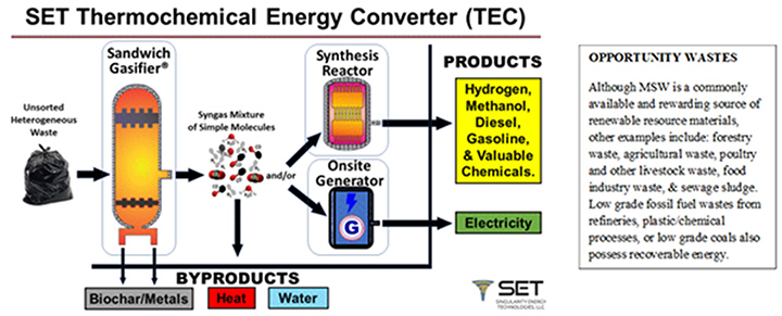 thermo1.jpg></div>
				</p>
            </div>
            <div class=